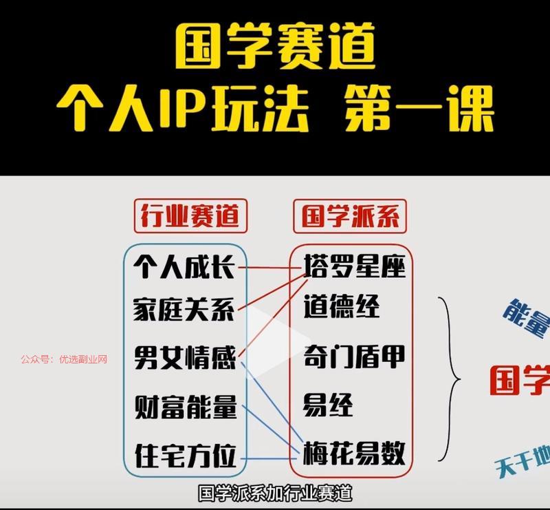 国学赛道个人IP玩法，行…#情报-搞钱情报论坛-网创交流-优选副业网